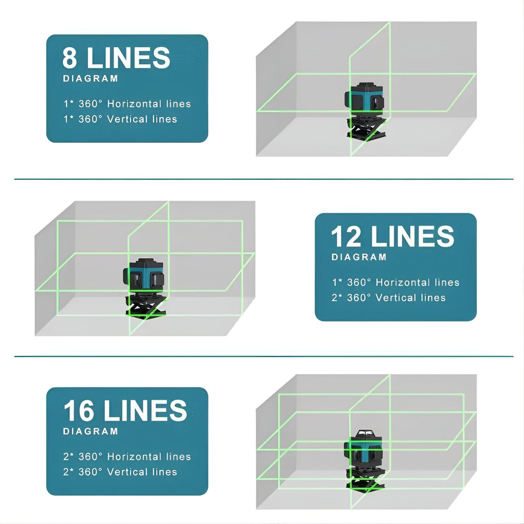 4D Laserski Nivelator