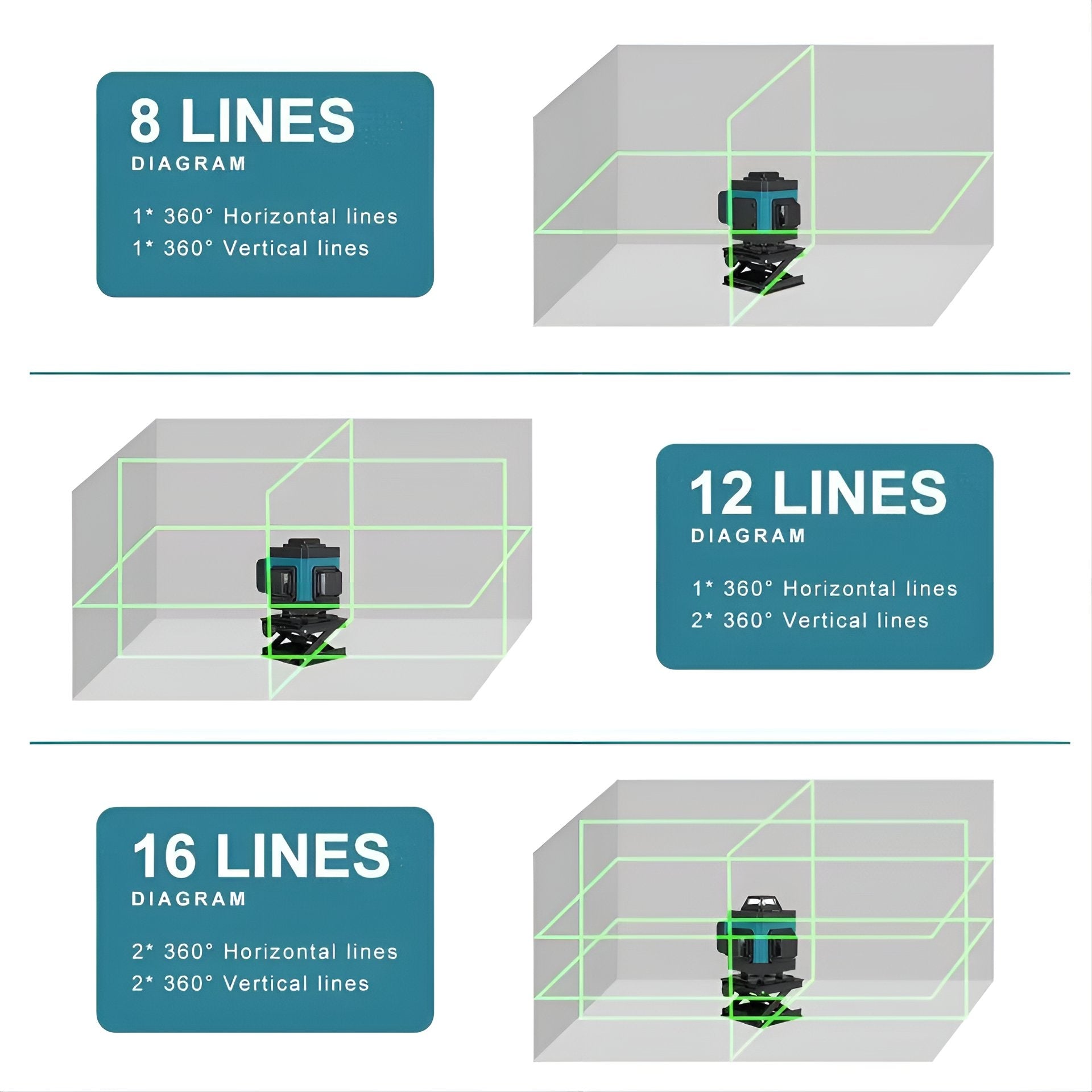 4D Laserski Nivelator