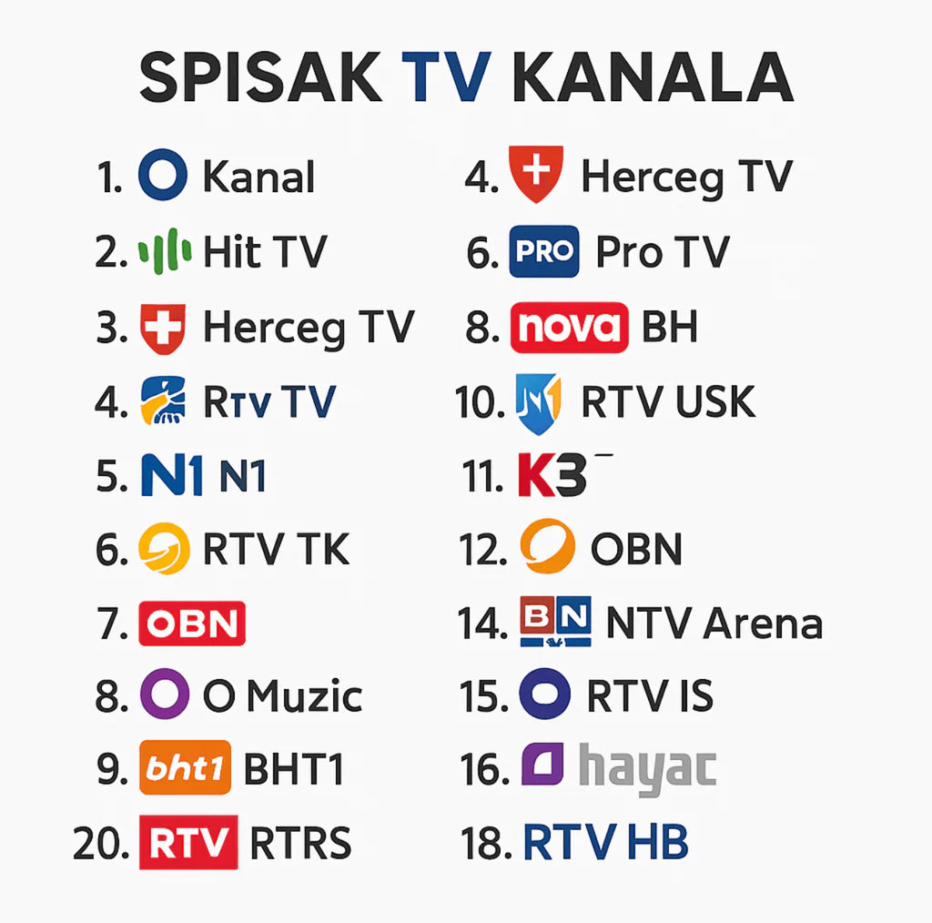 Digitalni Zemaljski Resiver DVB-T2