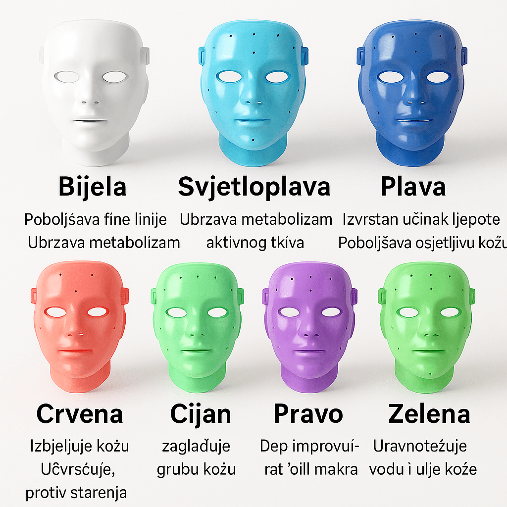 LED Maska za Pomlađivanje Lica