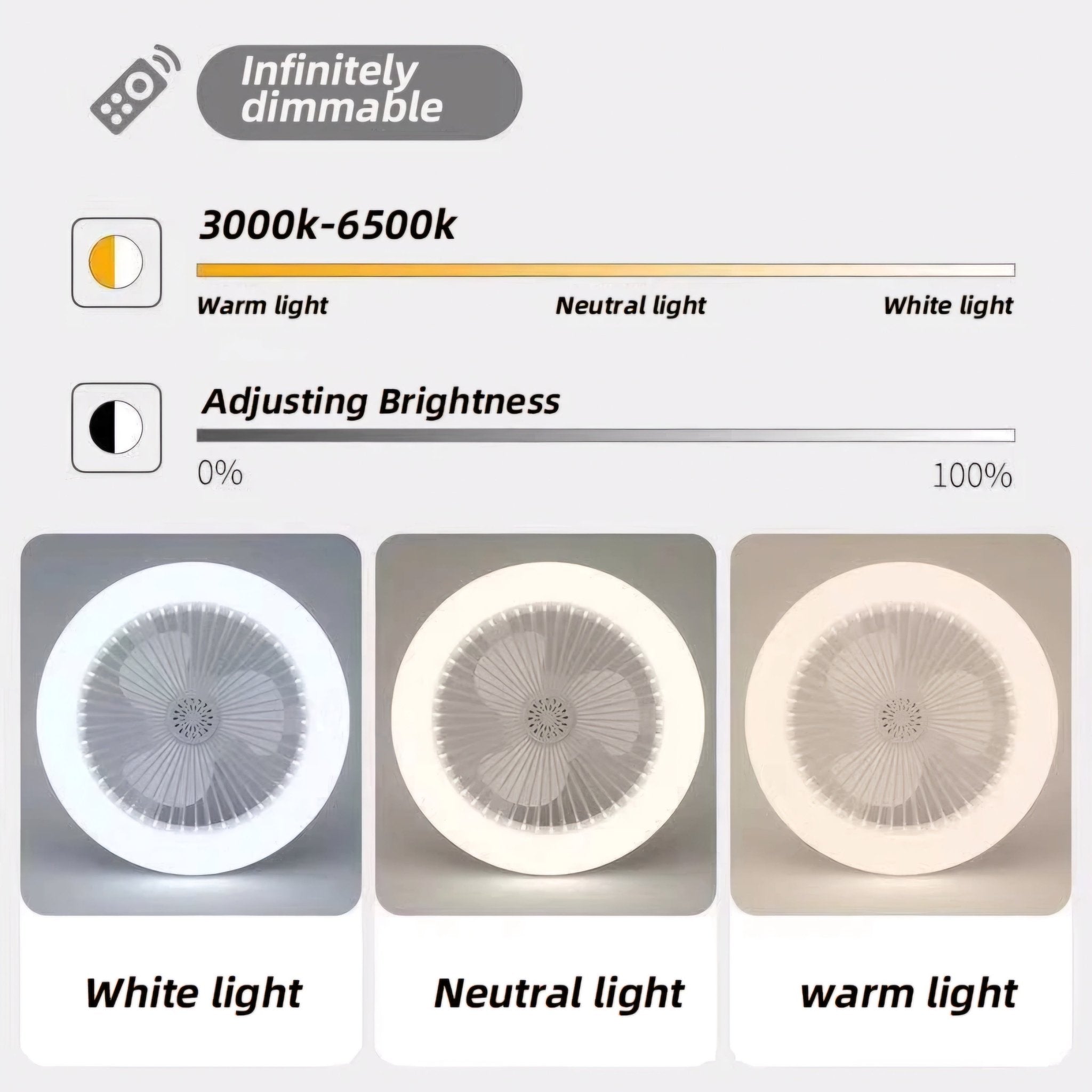 LED Ventilator s Rasvjetom