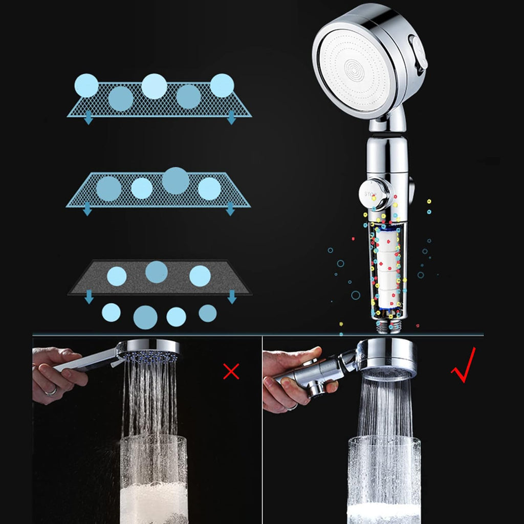 Rotirajuća Tuš Glava