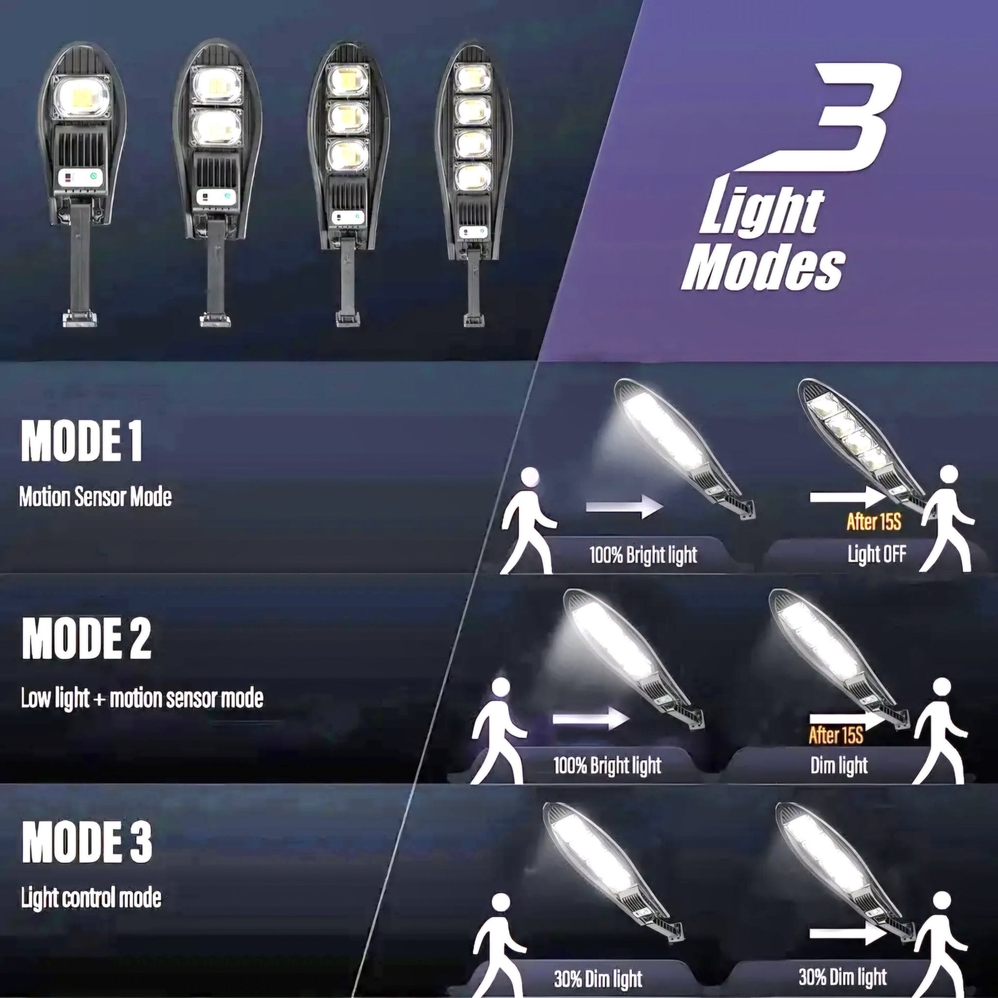 Solarni Reflektor sa Nosačem i Daljinskim 320W